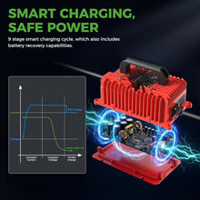 Load image into Gallery viewer, 15A 48V Golf Cart Battery Charger for EZGO TXT &amp; RXV 1994-up