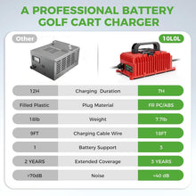 Load image into Gallery viewer, 15A 48V Golf Cart Battery Charger for EZGO TXT &amp; RXV 1994-up