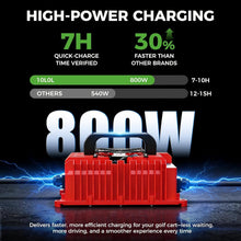 Load image into Gallery viewer, 15A 48V Golf Cart Battery Charger for EZGO TXT &amp; RXV 1994-up