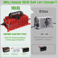 Load image into Gallery viewer, 15A 48V Golf Cart Battery Charger for Yamaha G19 &amp; G22 - Innovative Bluetooth APP Function