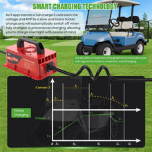 Load image into Gallery viewer, 15A 48V Golf Cart Battery Charger for Yamaha G19 &amp; G22 with 2-Pin Plug