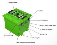Load image into Gallery viewer, 38.4V 105AH &quot;CLASSIC&quot; Bolt Energy USA Lithium Golf Cart Battery Conversion Kit