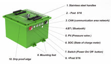 Load image into Gallery viewer, 51.2V 60AH &quot;FLEET&quot; Bolt Energy USA Lithium Golf Cart Battery Conversion Kit