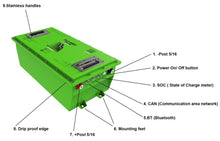 Load image into Gallery viewer, 51.2V 160AH &quot;BIG&quot; Bolt Energy USA Lithium Golf Cart Battery Conversion Kit
