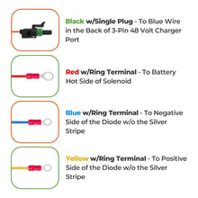 Load image into Gallery viewer, Main Wiring Harness with Port for 2010-2022 48V EZGO TXT Golf Cart