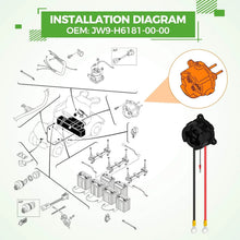 Load image into Gallery viewer, 48V Charger Receptacle for Electric 2011-Up Yamaha G29 (Drive) Golf Cart