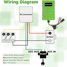 Load image into Gallery viewer, 36V/48V to 12V Golf Cart Voltage Reducer | 30A 360W Waterproof DC Converter | LED &amp; Accessories Power Supply