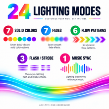 Load image into Gallery viewer, ACC-F79 feature graphic showing 24 lighting modes, including solid colors, fades, flow patterns, flash and strobe effects, and music sync.