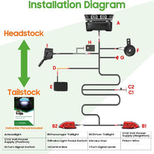 Load image into Gallery viewer, Deluxe Golf Cart Light Kit for Club Car Precedent (2004–2019)
