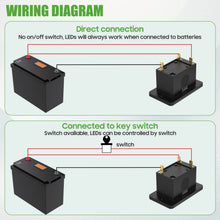 Load image into Gallery viewer, Golf Cart Battery Gauge – Accurate, Waterproof &amp; Multi-Voltage LED Indicator