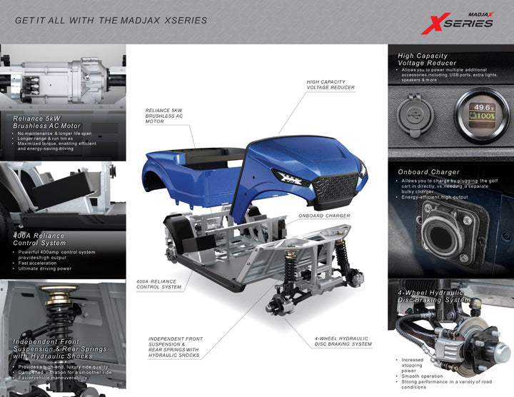 MadJax XSeries Reliance 5kW brushless AC motor feature image